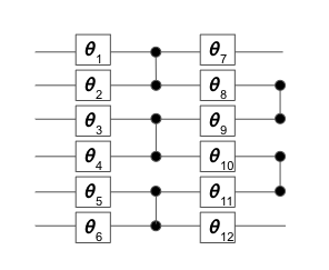 Variational circuit